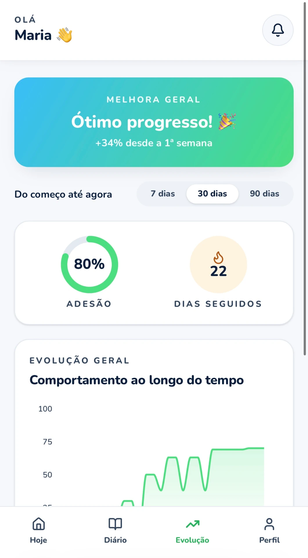 Tela de evolução no app do tutor: adesão e dias seguidos