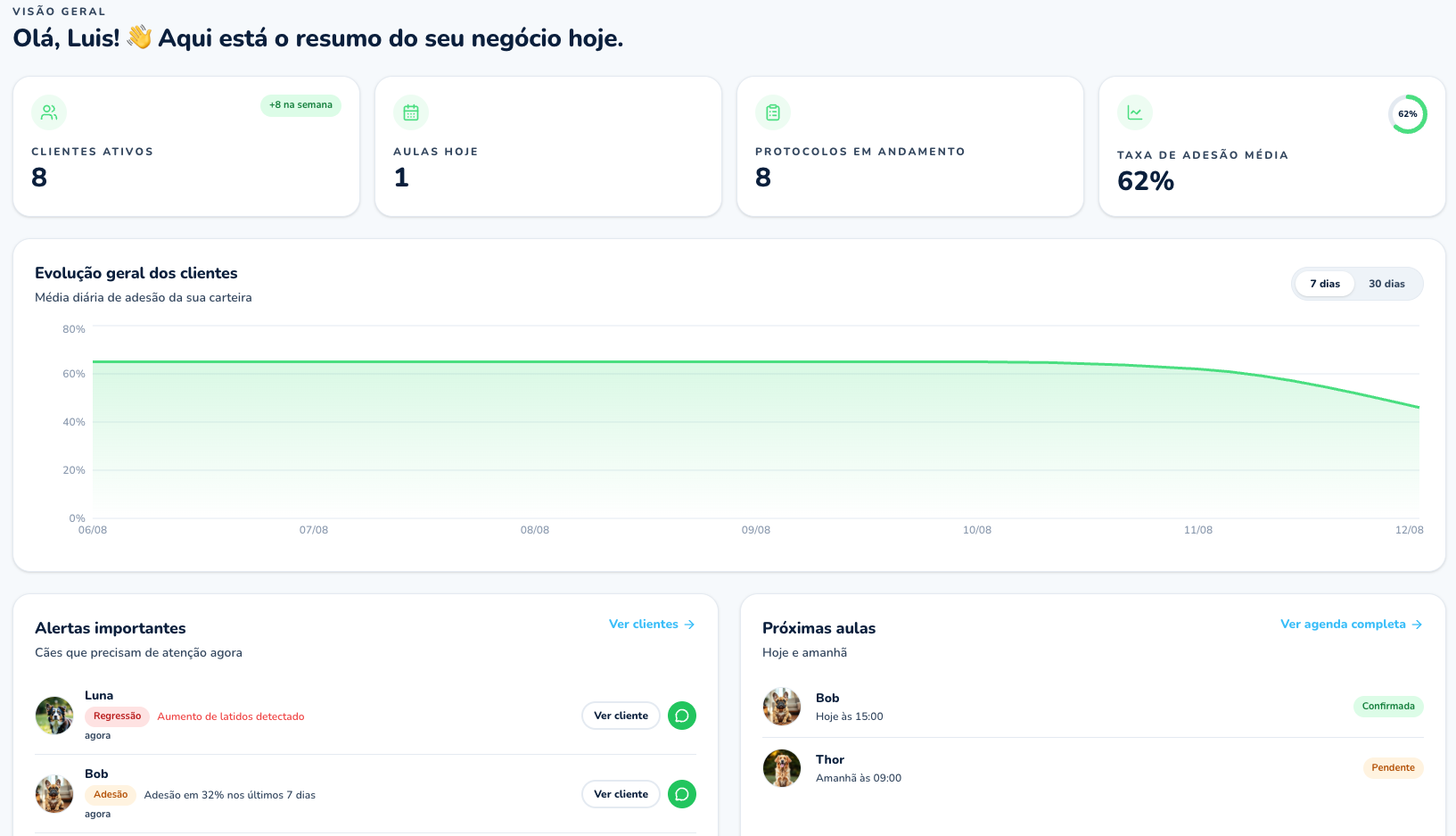 Painel do adestrador com clientes, agenda e alertas
